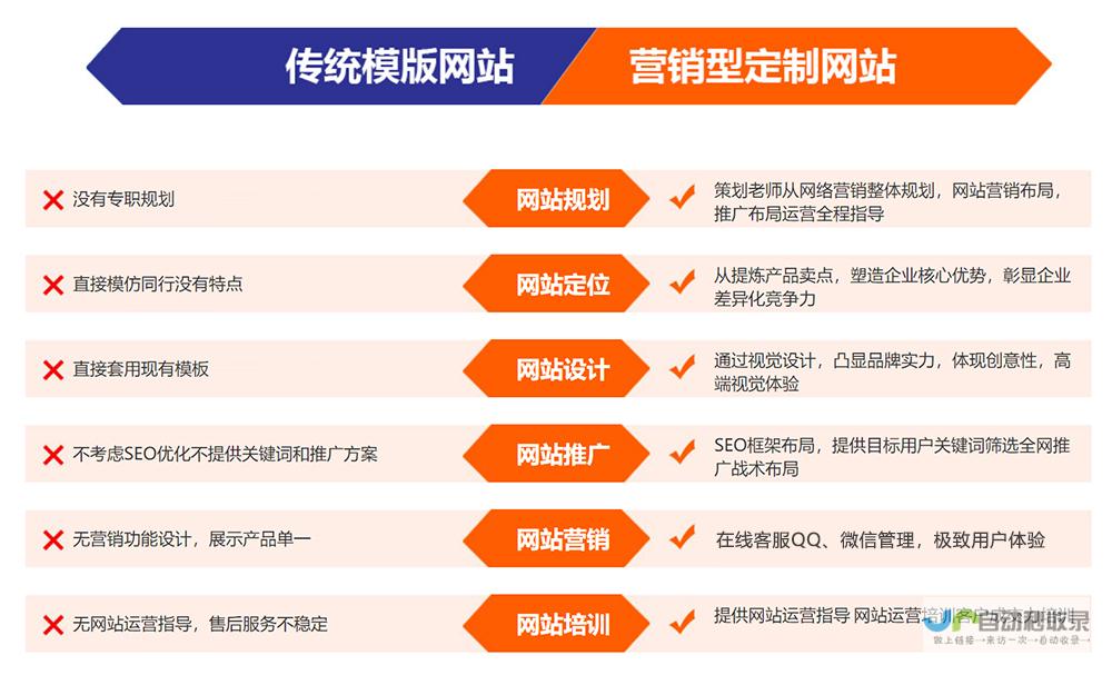 直销网站建设：打造高效转化，提升销售业绩的网络营销引擎